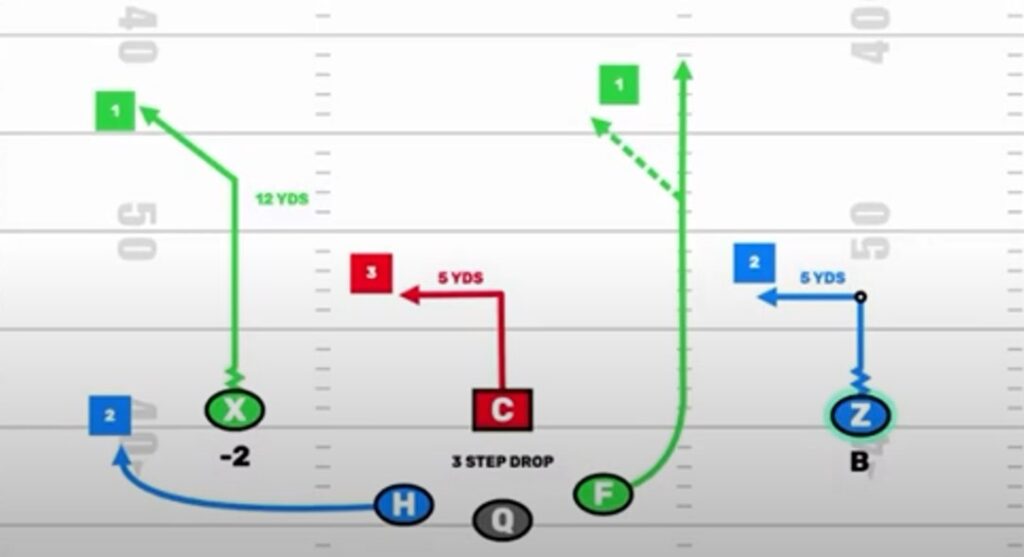 how-to-make-your-flag-a-tag-flag-football-flags-legally-harder-to-pull