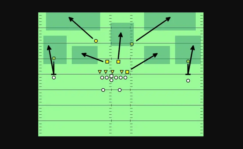 best-flag-football-zone-defense-strategies-for-youth-adults