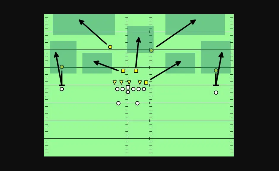 Flag Football Defense Drills | atelier-yuwa.ciao.jp